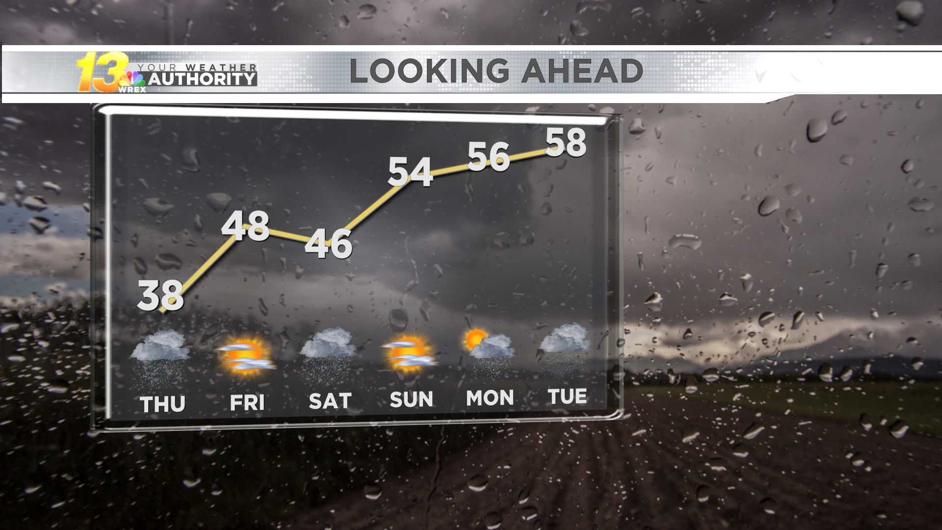 Meteorgram 5-DAY FORECAST AM VERSION.png